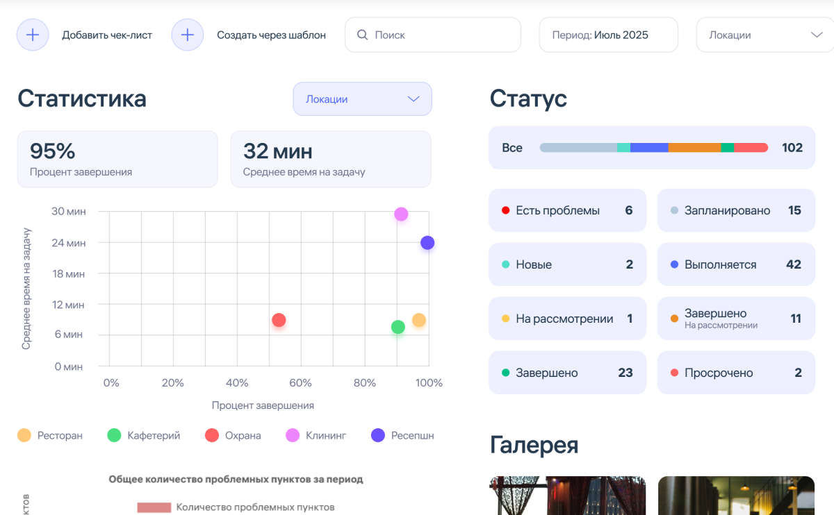 Boshqaruv paneli va Galereya