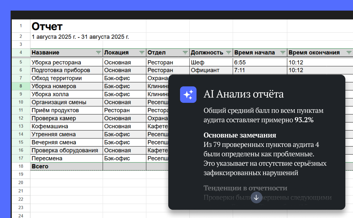 AI hisobot tahlili