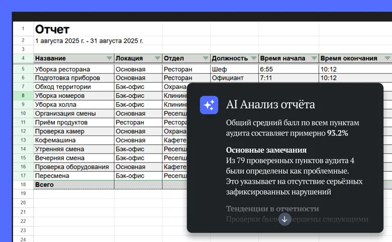 AI-аналитика отчётов