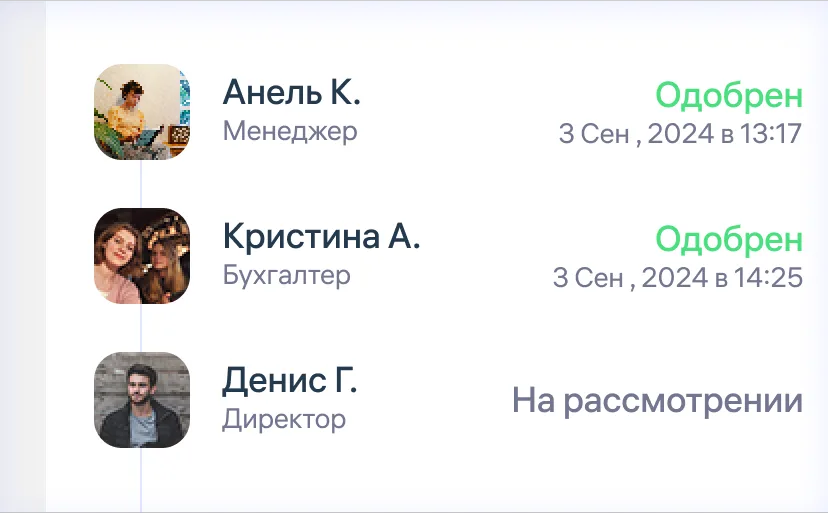Последовательность одобрений запросов